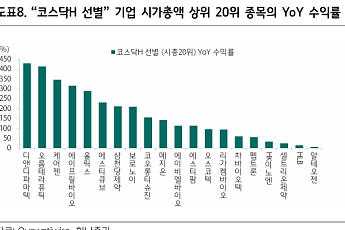 하나증권 “바이오, 이벤트 공백 속 옥석가리기…시총 3500억이 수익률 분수령”