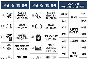 3월 '아파트' 소비자 상담 급증...중도금 대출 금리 문의↑