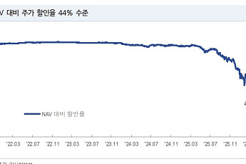 NH투자 “반도체 업황 호조…SK스퀘어, 목표가 110만원”