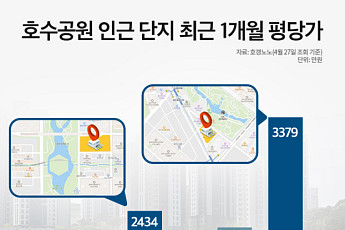 호수공원 낀 아파트가 비싸다…‘호세권’ 단지 지역 시세 견인