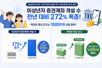 용돈 대신 '삼전'…우리 집 중학생 수익률이 나보다 높은 이유