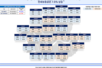 1분기 서울 아파트값 20% 하락 속 전세는 올랐다