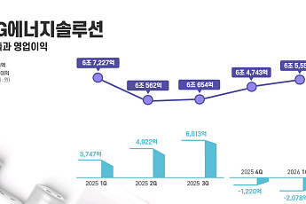 LG에너지솔루션, ESSㆍ원통형으로 실적 개선 박차 [종합]