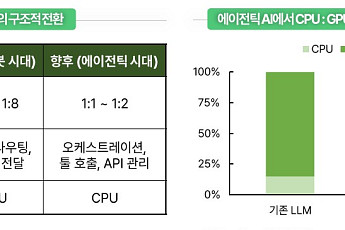 “GPU 다음은 CPU”… AI 인프라 2라운드, ‘기판·연결’이 판 흔든다