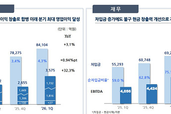 포스코인터내셔널, 1Q 영업익 3575억…“합병 이후 분기 최대”