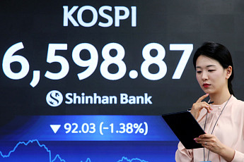 외인 매도에 ‘6600선’ 내준 코스피…코스닥도 1200선 밑으로