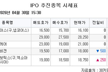 [장외시황] 텔레픽스, 코스닥 상장예비심사 청구