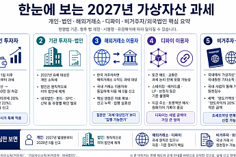 [넥스블록][2027년 가상자산 과세 ①] 세 번 미뤄진 가상자산 과세, 시행은 언제?