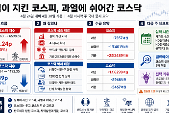 [주간증시전망] 반도체 강세에 새 역사 쓴 코스피⋯실적 시즌에 6700 찍을까