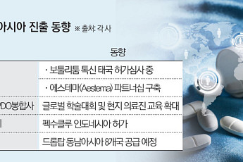 K-제약바이오, 급성장하는 동남아 영토 확장 속도낸다