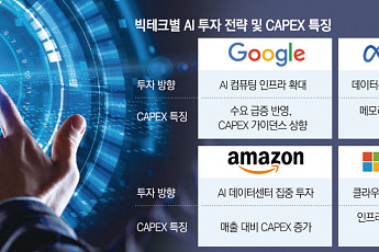 빅테크 AI 투자에 700조 베팅…AI 인프라 전쟁, 반도체로 번진다