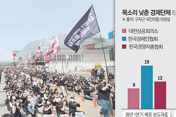 침묵하는 경제단체…기업들 “어디에 장단 맞춰야 하나” [위기의 기업, 길 잃은 목소리]