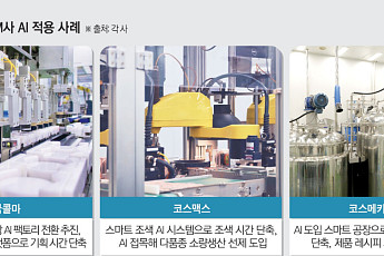 상품 기획 30초만에 ‘척척’...화장품 ODM사, AI로 제조혁신