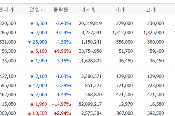 [증시키워드] 삼성전자, ‘상속세 완납’ㆍ‘노사 갈등’ 주목⋯이차전지ㆍ전선株에 쏠린 투심