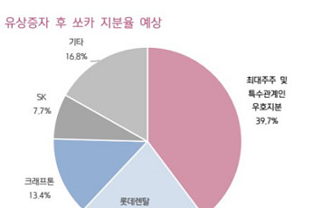 키움증권 