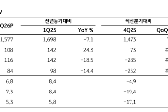 KB증권 