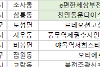 [오늘의 청약 일정] 오티에르반포 당첨자 계약 등