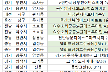 [오늘의 청약 일정] 더샵관저아르테 1순위 접수