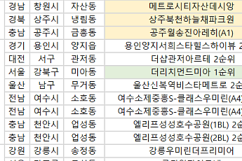 [오늘의 청약 일정] 더리치먼드미아 1순위 접수 등