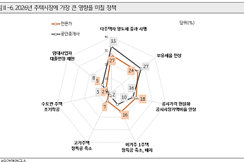 “결국 정책이 좌우”…양도세·보유세가 집값 결정 변수 [2026 KB 부동산 보고서]