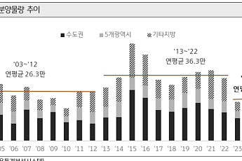“공급은 줄고 금리는 오르고”…수요 몰리는데 집은 없다 [2026 KB 부동산 보고서]