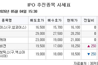 [장외시황] 폴레드, 공모주 청약 시작