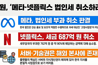 법원 “메타 법인세 취소”…글로벌 플랫폼 과세 흔들