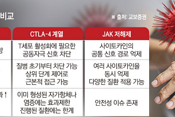 원인 잡는 FcRn 저해제, 자가면역 치료 패러다임 바꾼다