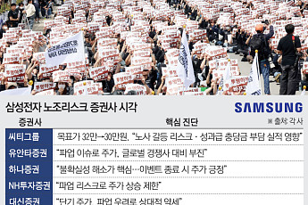 실적은 사상 최대인데…삼성전자 ‘노조 리스크’, 자본시장 변수로 부상