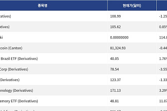 [넥스블록][신규 코인 톱10] Zoom 1.25% 하락, eBay 0.85% 상승