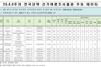 '샤이보수' 아닌 비가시 표본? 알뜰폰 사용자 누락, 지방선거 여론조사 구조적 문제