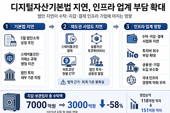 기본법은 안갯속, 사업은 제자리…인프라 업계 덮친 입법 공백 [가상자산 입법 공백의 비용①]