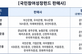 7000피 시대 첫 국민투자 상품, 기대 수익률은? [Q&A_국민참여형 성장펀드 출시]