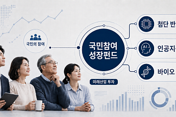 반도체·AI 투자에 소득공제까지…22일부터 선착순 판매 [국민참여형 성장펀드 출시]