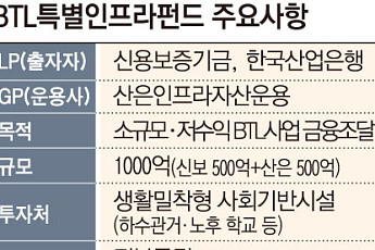 BTL특별펀드, 첫 투자처 내달 확정…대구 달서천 하수관거 유력 [문열린 BTL투자]