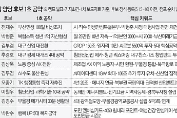 메가시티·해양·AI수도 3대 전장서 격돌…영남 민심은 어디로 [6·3 경제 공약 해부⑤]