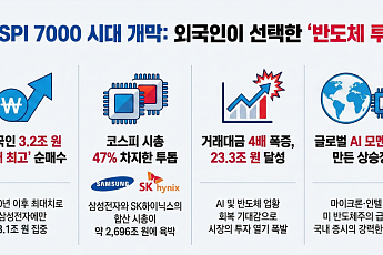 외국인 3.2조 역대급 순매수에 7000피 달성 견인…'삼전만 3.1조 샀다'[7000피 시대 개장]