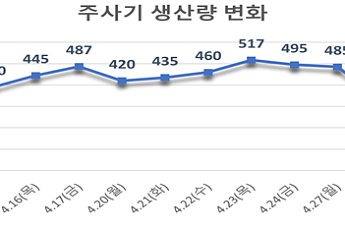 정부 