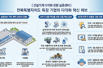 건설기계 상용화 258억 확보…전북도 특장산업 대전환 '시동'