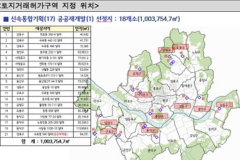 “신통기획 후보지 투기 차단” 서울시, 토허구역 대거 지정·연장