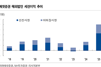 NH證 “미래에셋증권, 글로벌 빅딜 시동…증권업 최선호주”