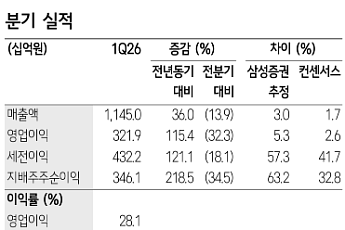 삼성증권 