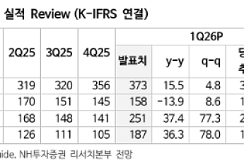 NH투자증권 