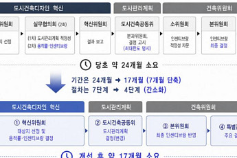 “경복궁 서측 한옥마당 덮개 허용”⋯서울시, 규제철폐 4건 추진