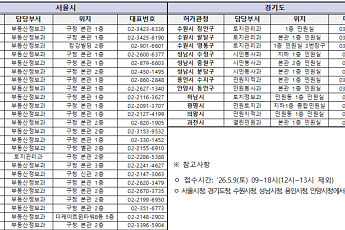 토지거래허가, 토요일인 5월 9일도 신청 접수