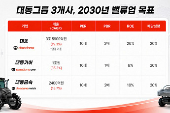 대동, 농기계 넘어 AI 농업 플랫폼 기업으로…2030년 청사진 제시