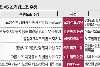 삼성전자 DX노조 “초기업노조가 의견 배제·비하”…내홍 격화 [번지는 노노 갈등]