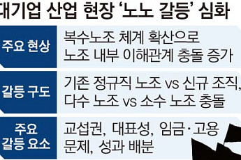 삼성전자 파업의 역설…복수노조 시대 커지는 ‘노노 갈등 비용’ [번지는 노노 갈등]
