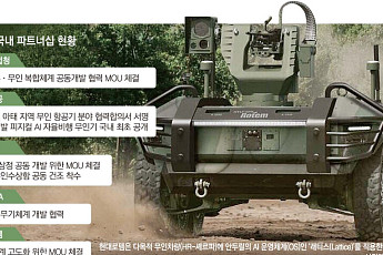 HD현대·대한항공에 현대로템까지…韓 방산 연합전선 넓히는 안두릴