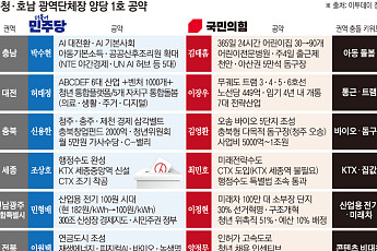 전기요금부터 트램·아이돌봄까지…충청·호남, 지역경제ㆍ민생 챙긴다 [6·3 경제 공약 해부⑧]